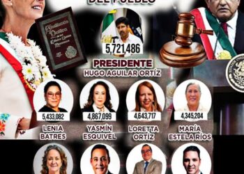 Información engañosa de la Elección del Poder Judicial: OSC´s