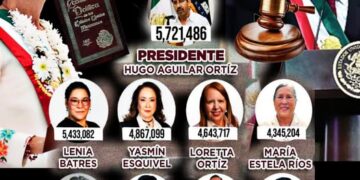 Información engañosa de la Elección del Poder Judicial: OSC´s