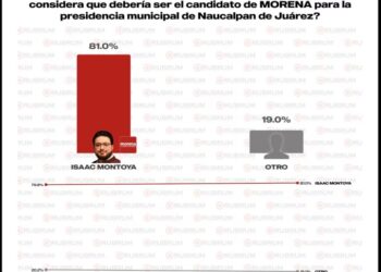 Encuesta posiciona a alcalde de Naucalpan con amplia ventaja para 2027 para reelegirse