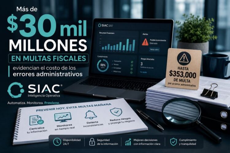 Más de $30 mil millones en multas fiscales evidencian el costo de los errores administrativos